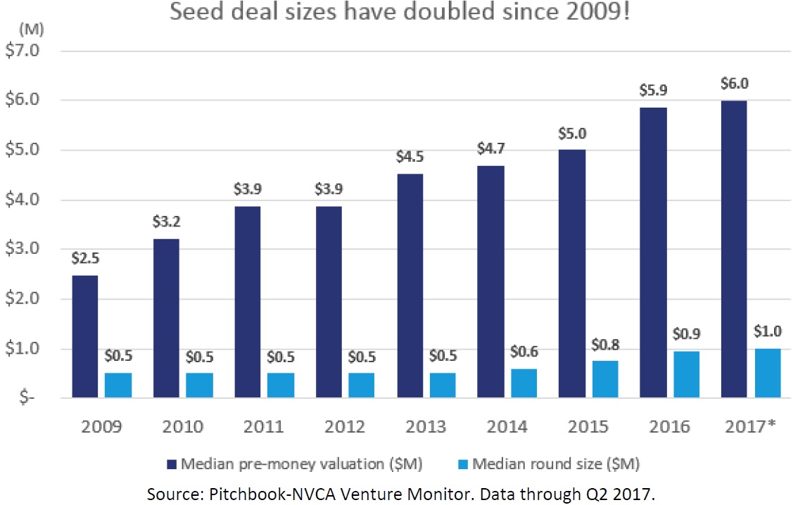 Private Equity SuperReturn