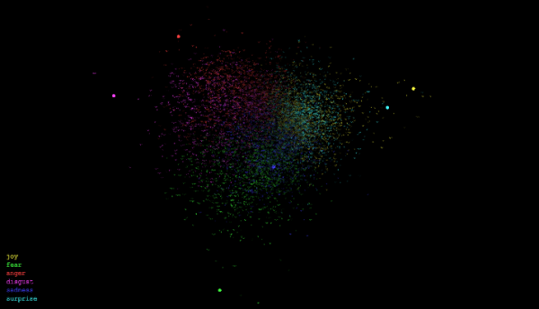 SESAMm - EMOTIONS SPECIFIC WORD EMBEDDINGS (all emotions)