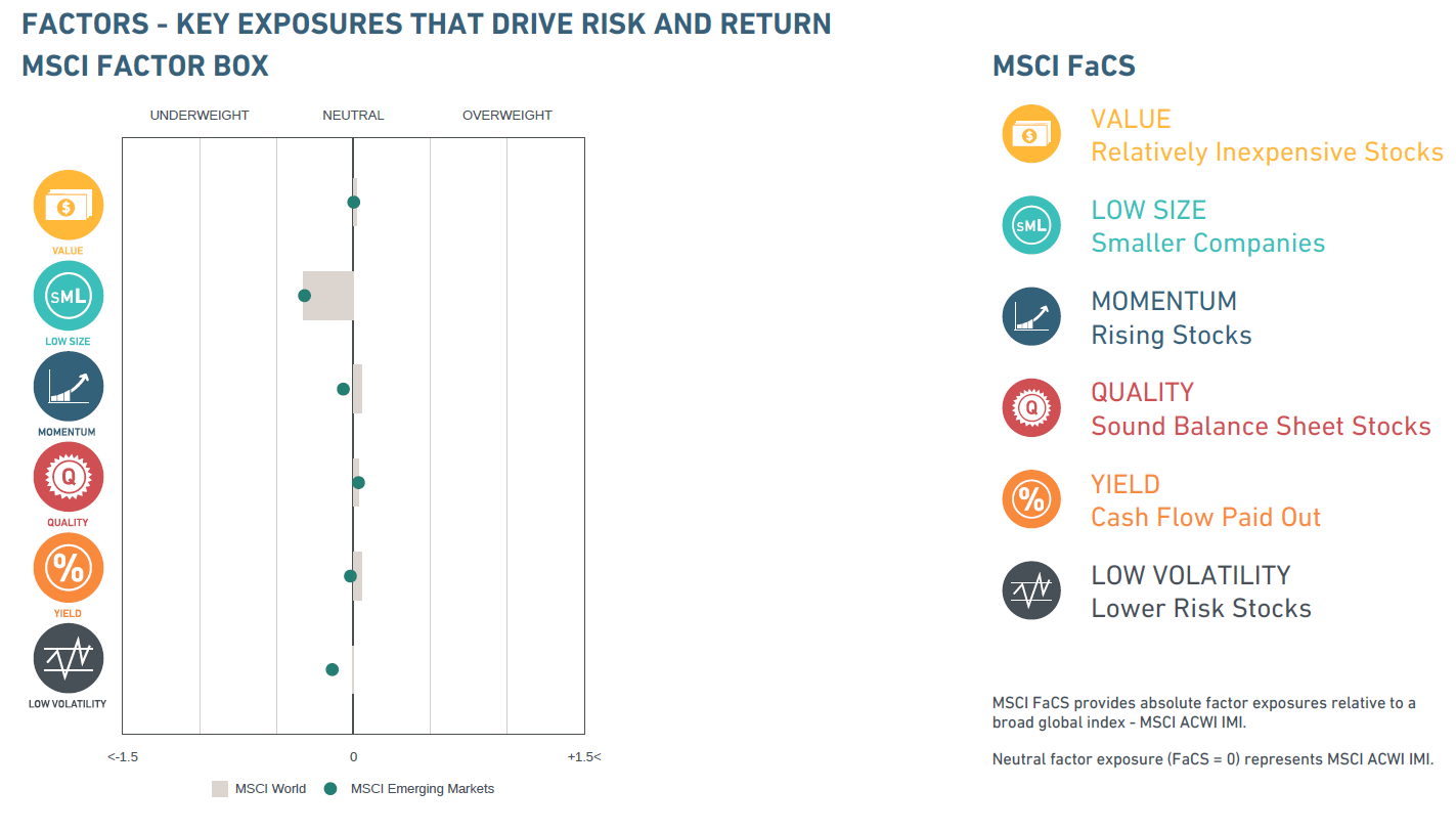 MSCI graphh 5