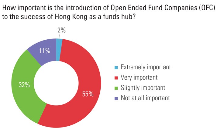Brown Brothers harriman OEFC