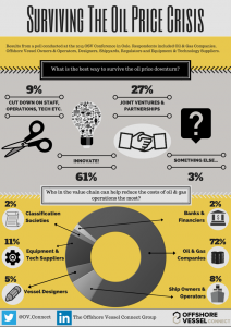 Surviving-The-Oil-Price-Crisis_Poll-Results_PNG