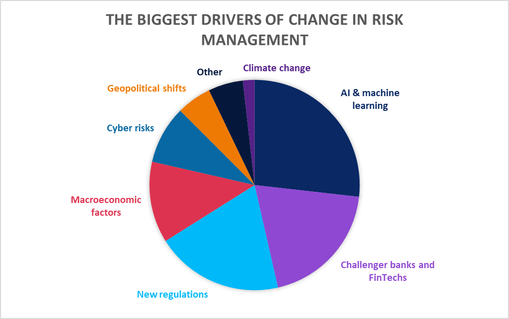 RiskMinds365 blog: Disruption in risk management – The FutureRiskMinds weigh in