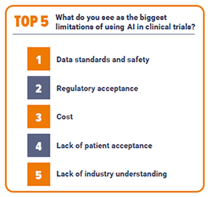 Top 5 limitations of using AI in clinical trials