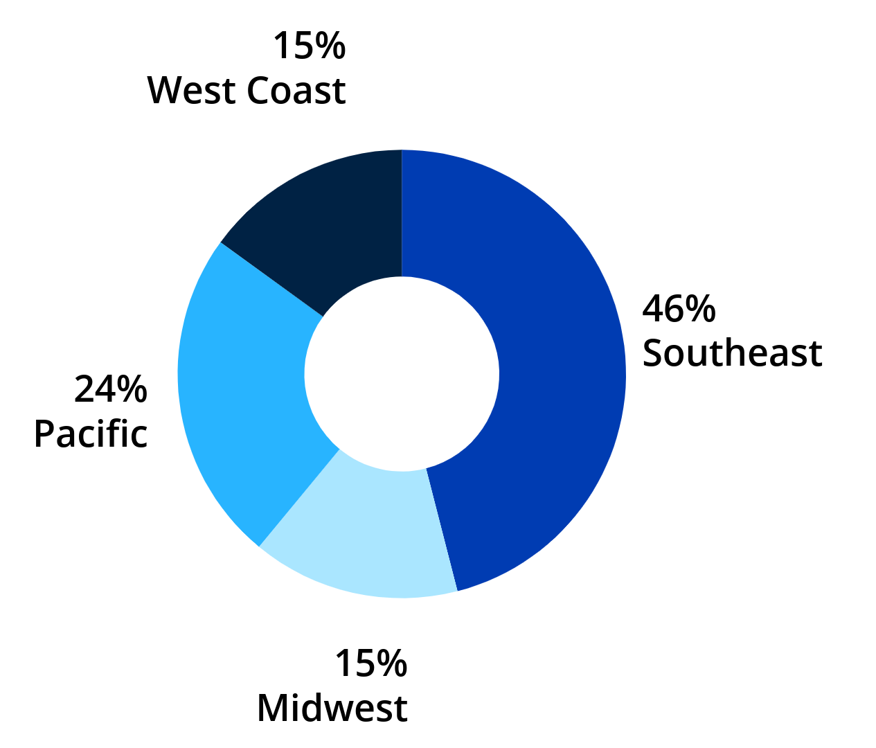 Multifamily Poll Results