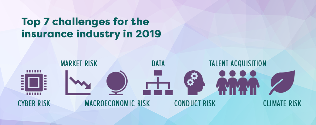 CRO Survey Insurance infographic 3