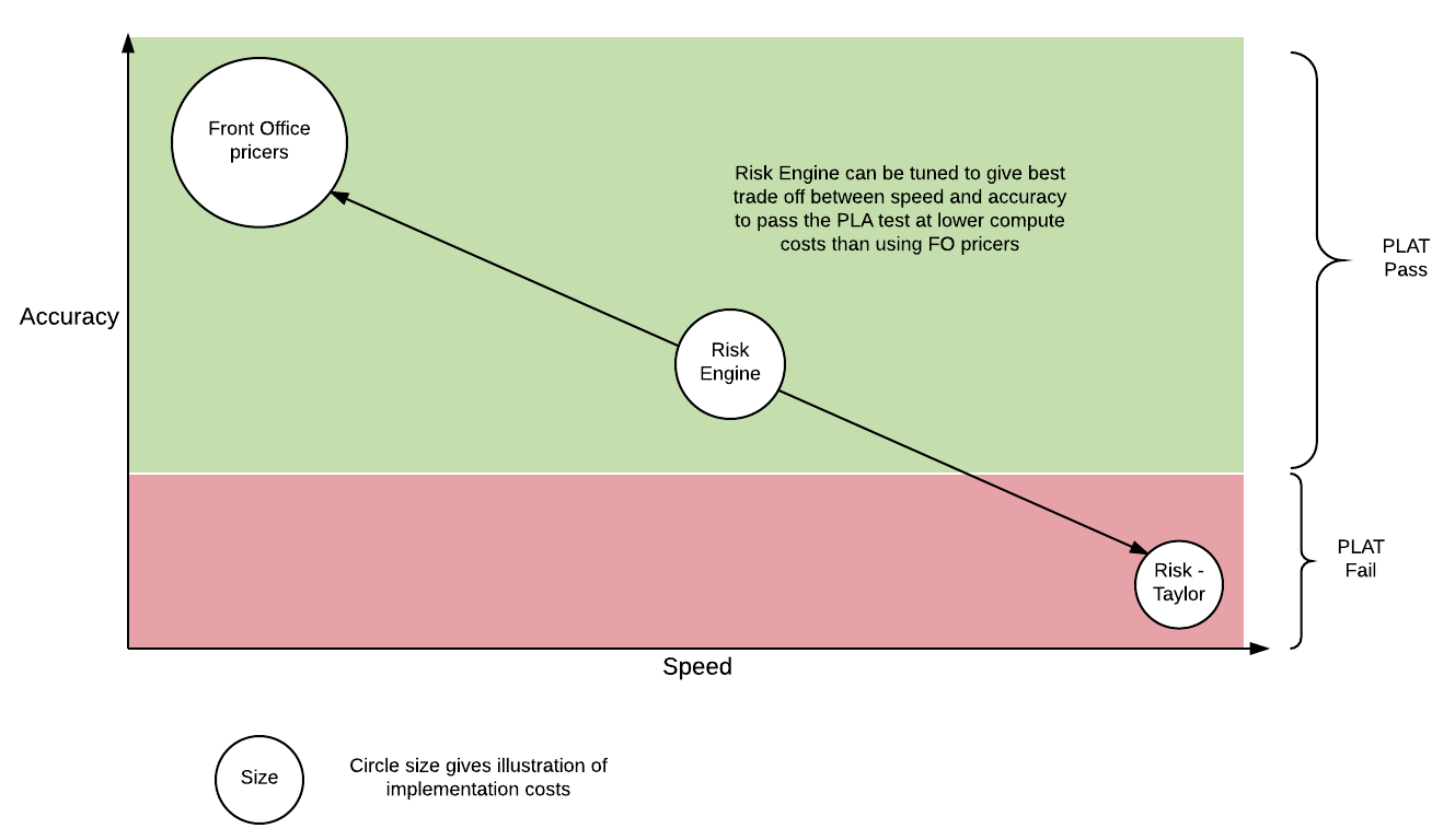 P&L Attribution - Valuation Model