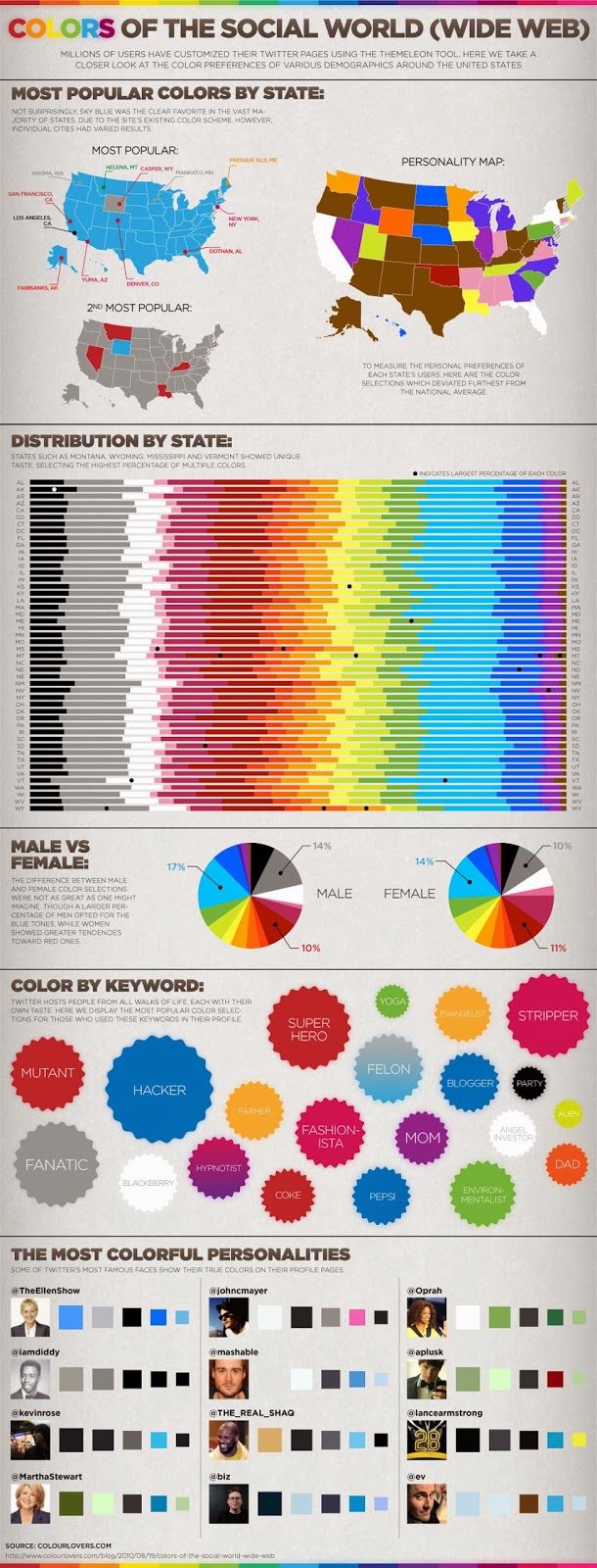 Colors of the Social World Wide Web