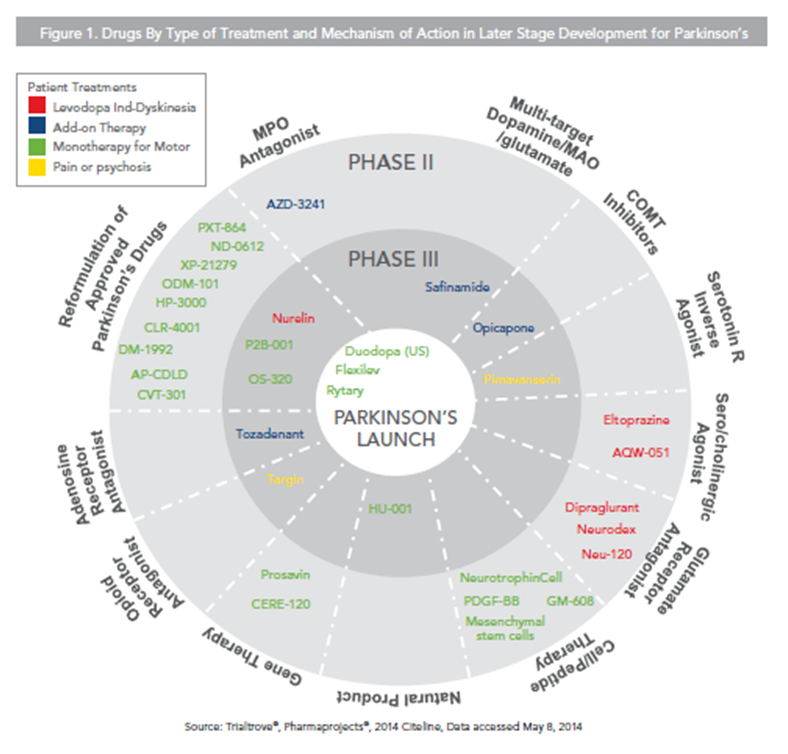 parkinsons_drug_awareness