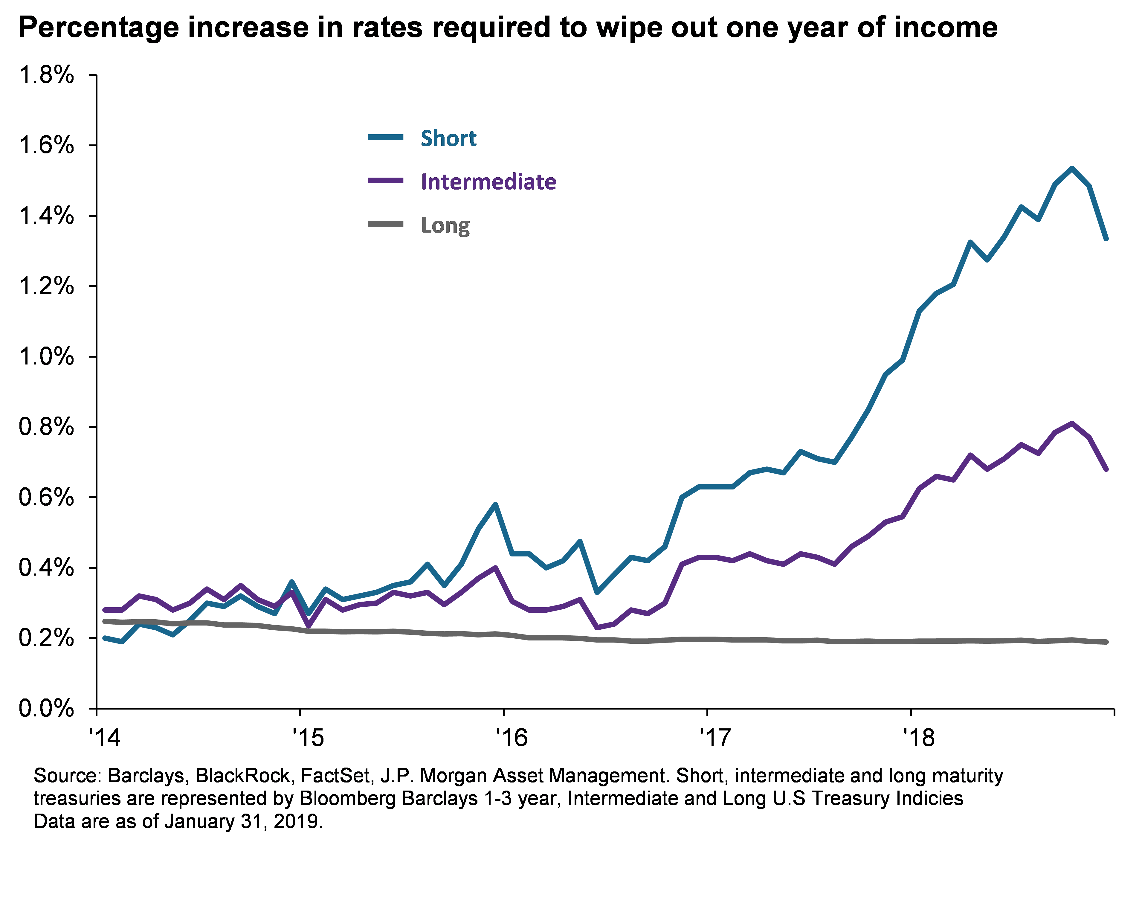 jp morgan graph 1