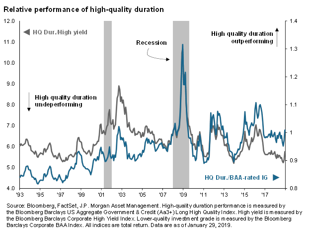 jp morgan graph 2