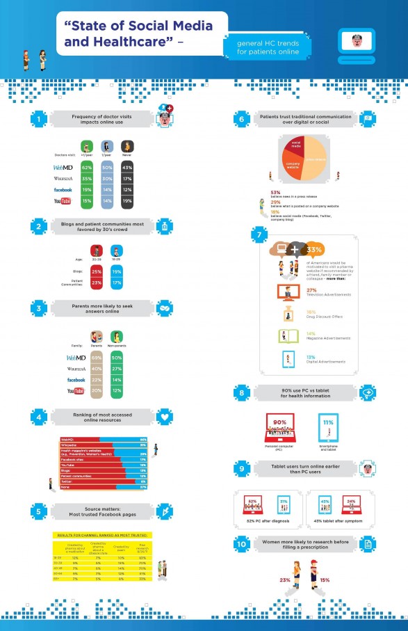 As the Web Goes Mobile, Healthcare Stands Still