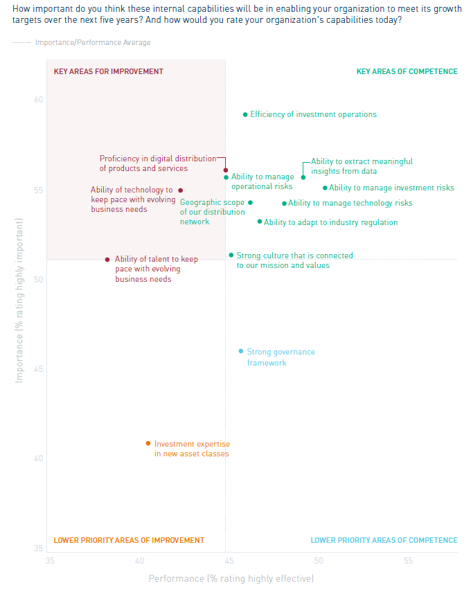 Growth Gap Matrix 2