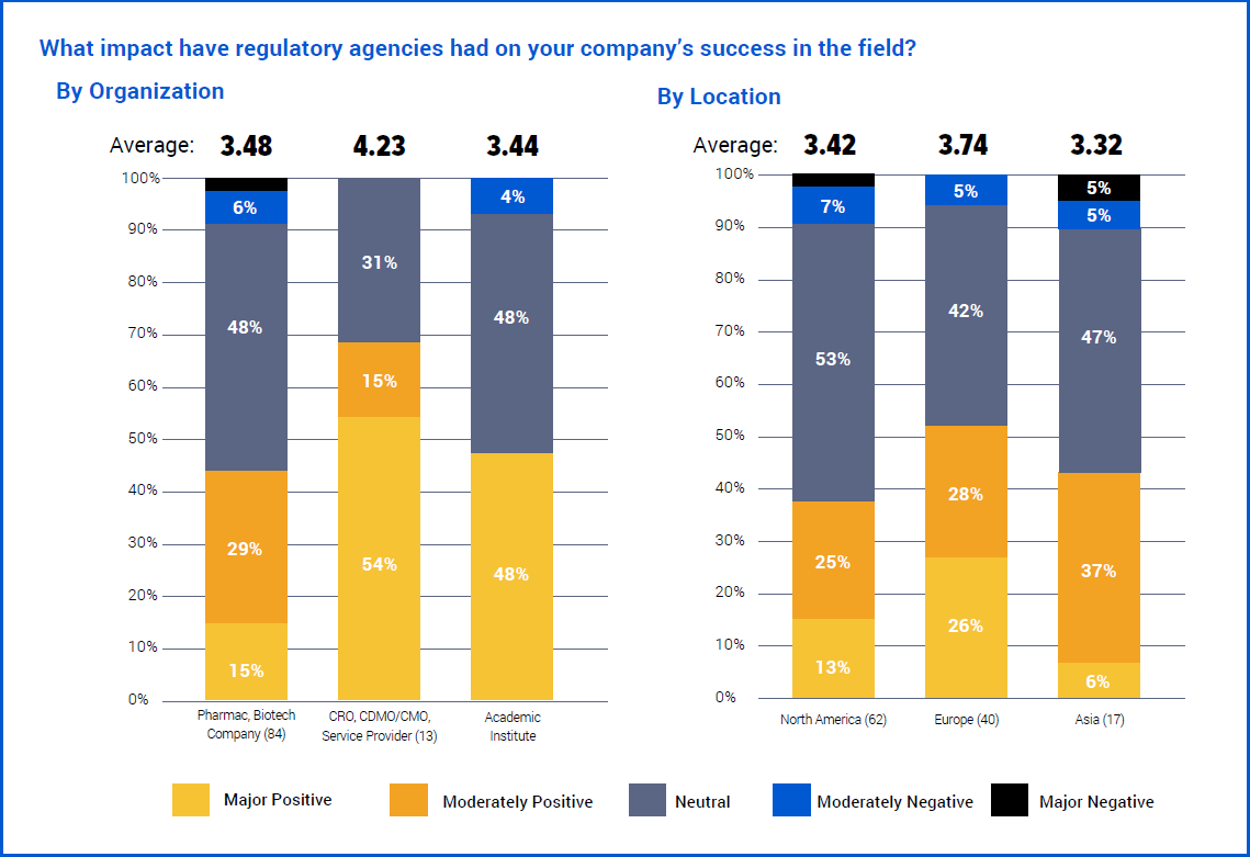 Antibody Regulatory Impact