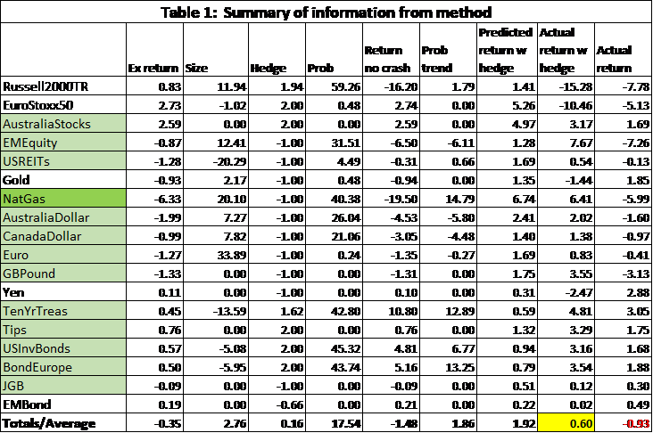 Table 1 Summary of information from method
