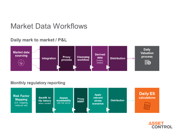 RiskMinds data