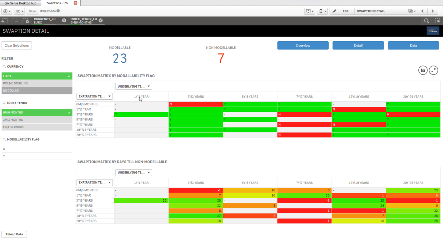k Factor Modellability Assessment prepared by Asset Control shown through QlikSense® 
