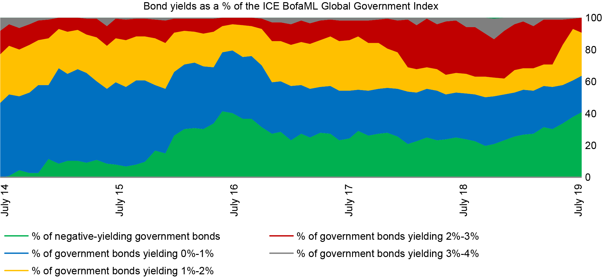 2019_08_Staying_Positive_Chart_V1(A)FIN