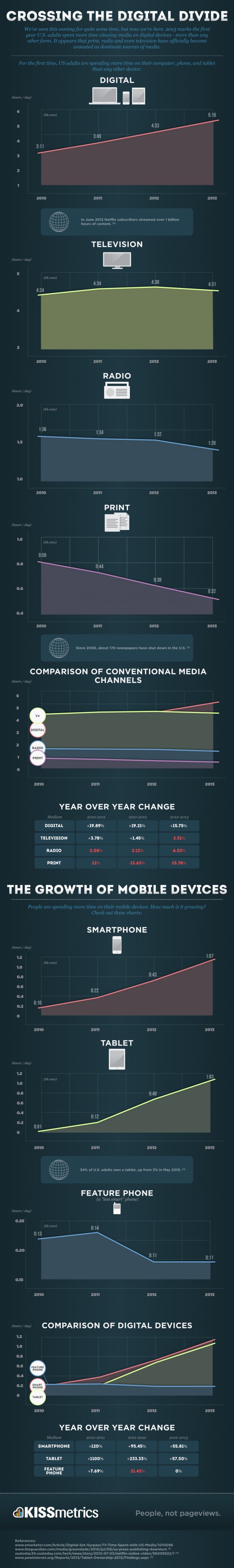 Crossing the Digital Divide