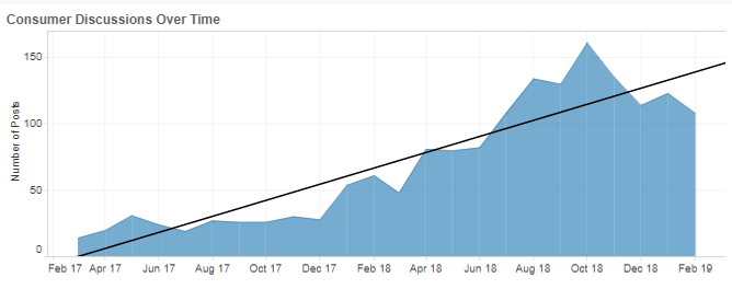 graph 1
