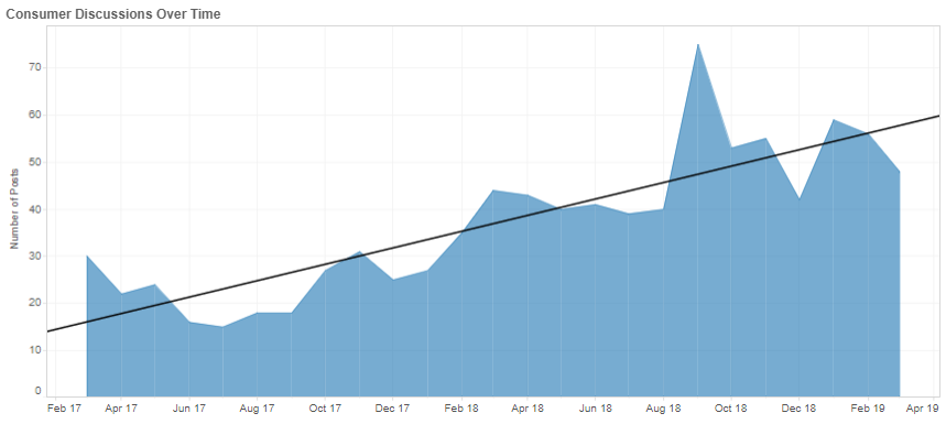 graph 2