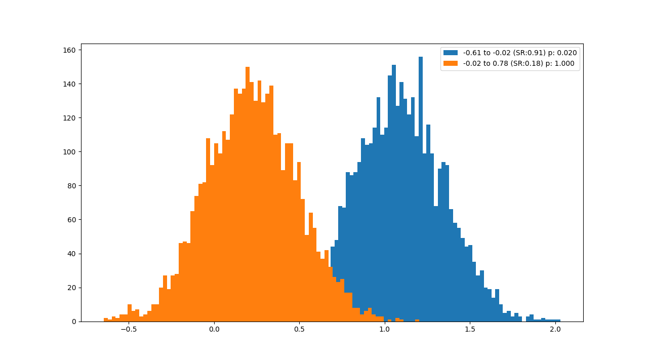 Figure 2 QuantMinds QE