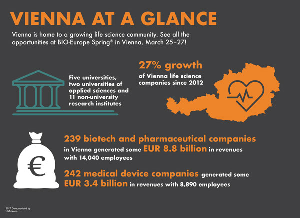 BIO-Europe-Spring_INFOGRAPHIC_PARTNERING-(004)-1