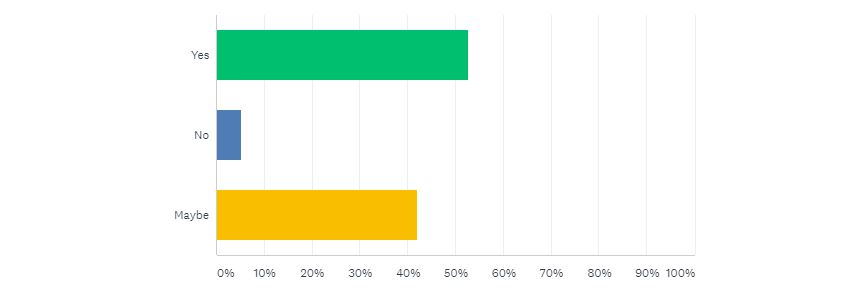 Do you think it is likely that China will follow through on its E10 ethanol mandate?