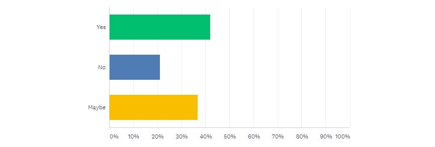 In your opinion, will the Trump administration get around to “reforming” the RFS this year?