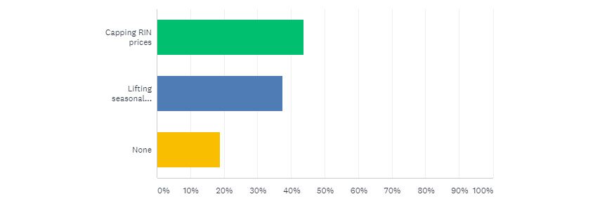 What changes will the Trump administration make to the RFS?”