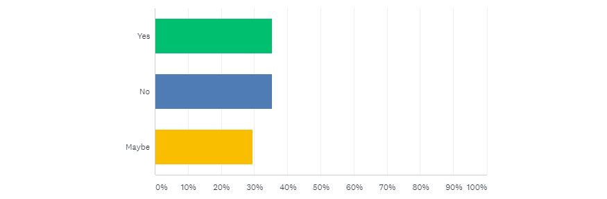 Will conflict with the EU’s strategy to reduce protein imports be enough to cause a reconsideration of RED II?