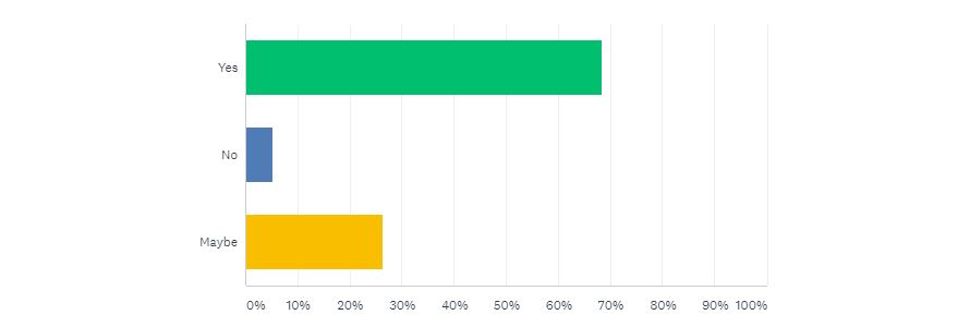 Will public outcry over plastic waste translate into a growing market for bioplastics?