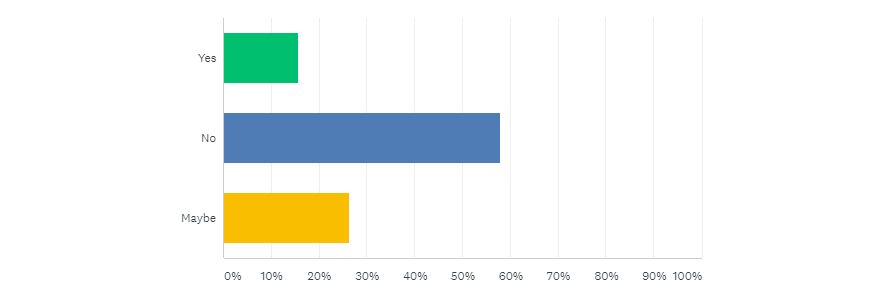 Will lipid-based biofuels make a meaningful contribution in the short to medium term?