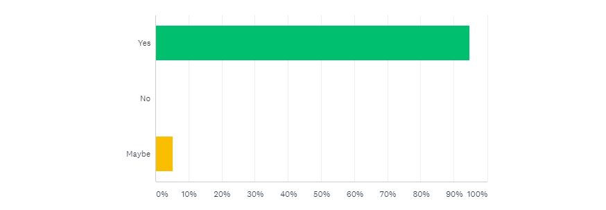 Are biofuels essential for meeting the 2°C temperature rise limit specified by the Paris Climate Accord?