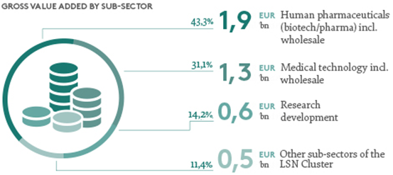 “Moin Moin” – Welcome to the Life Science Nord Cluster of Hamburg and Schleswig-Holstein!