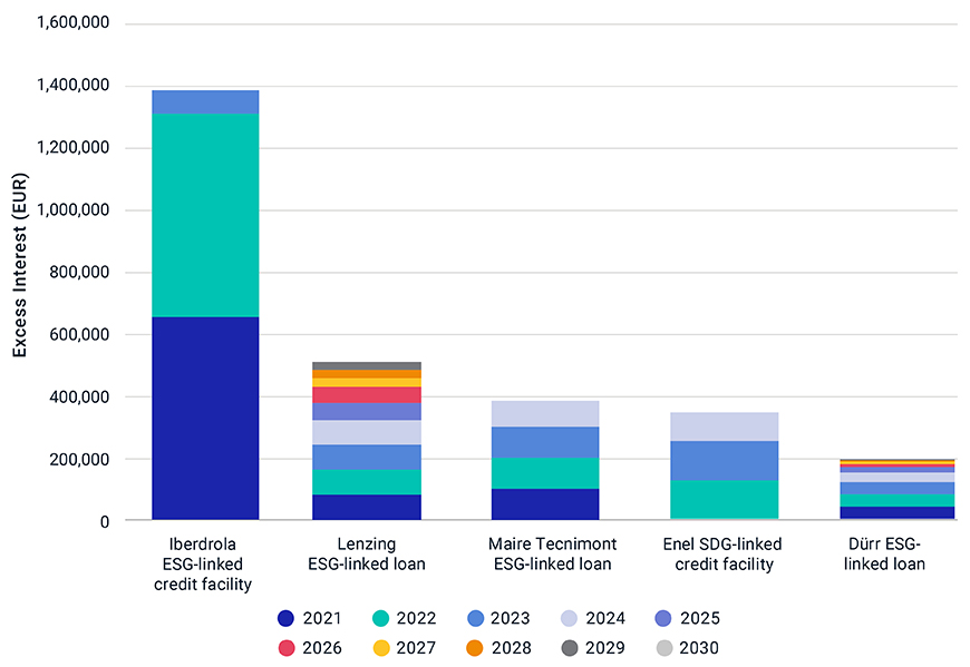 2020-ESG-Trends-Charts - md edits