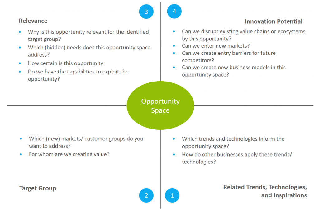 © 2018 ITONICS GmbH