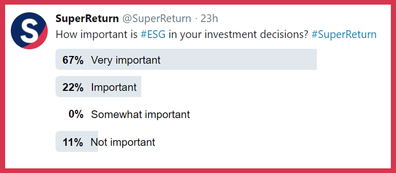 We asked the @SuperReturn Twitter community how important ESG was in their decision