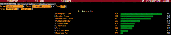 A screen shot of a tableDescription automatically generated