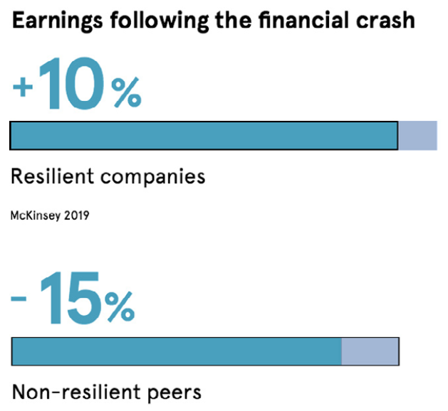 Earnings following the financial crash