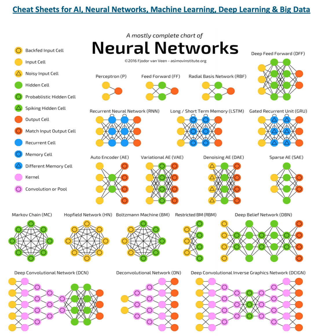 Asimov Institute infographic