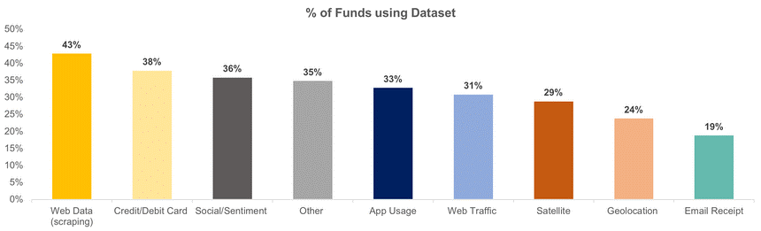 Altdata.org infographic