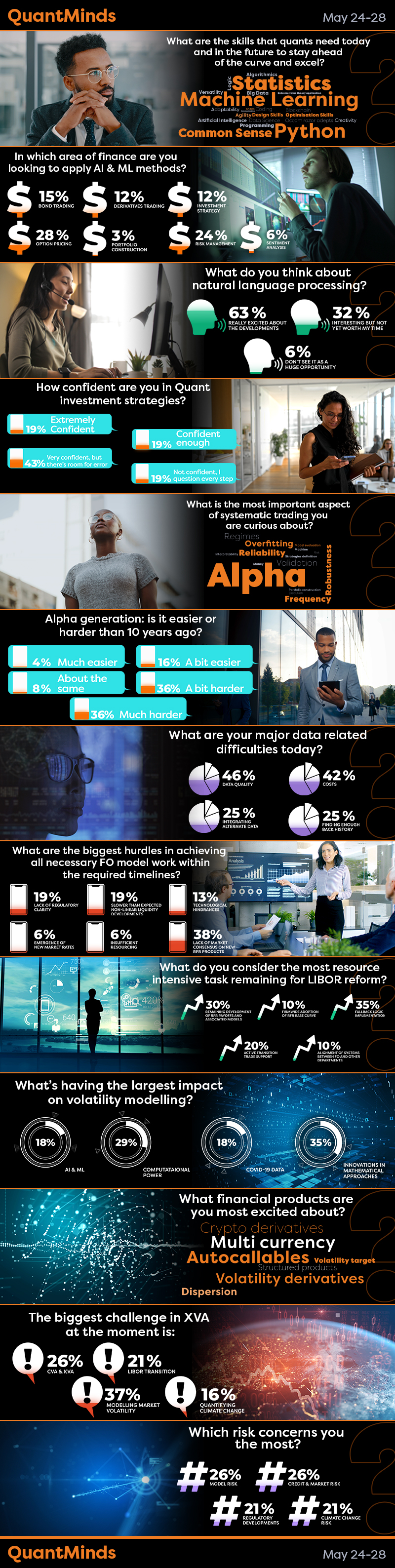 QuantMinds_in_Focus_polling_full_results