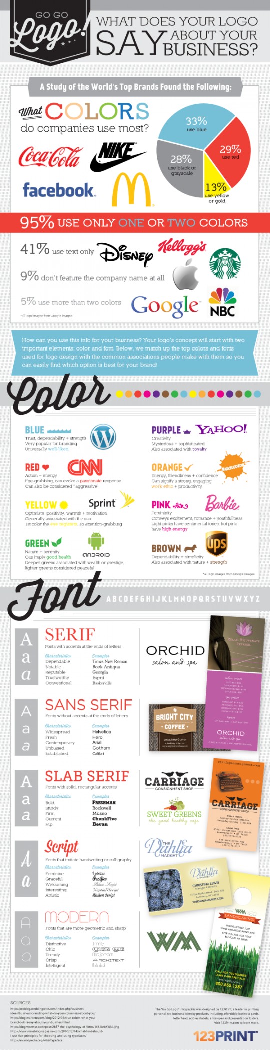 What Does Your Logo Say About Your Business?