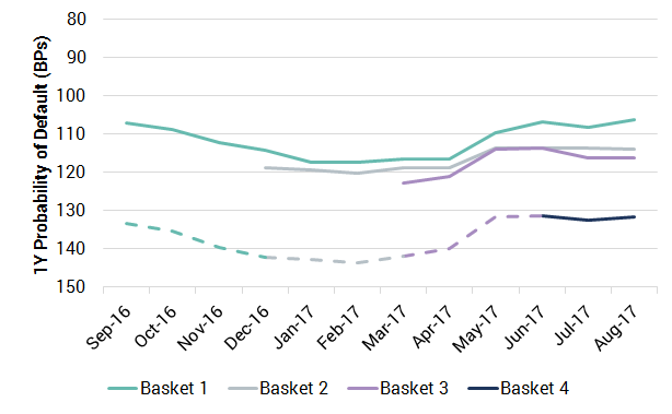 RiskMinds_US_Oil_Gas 