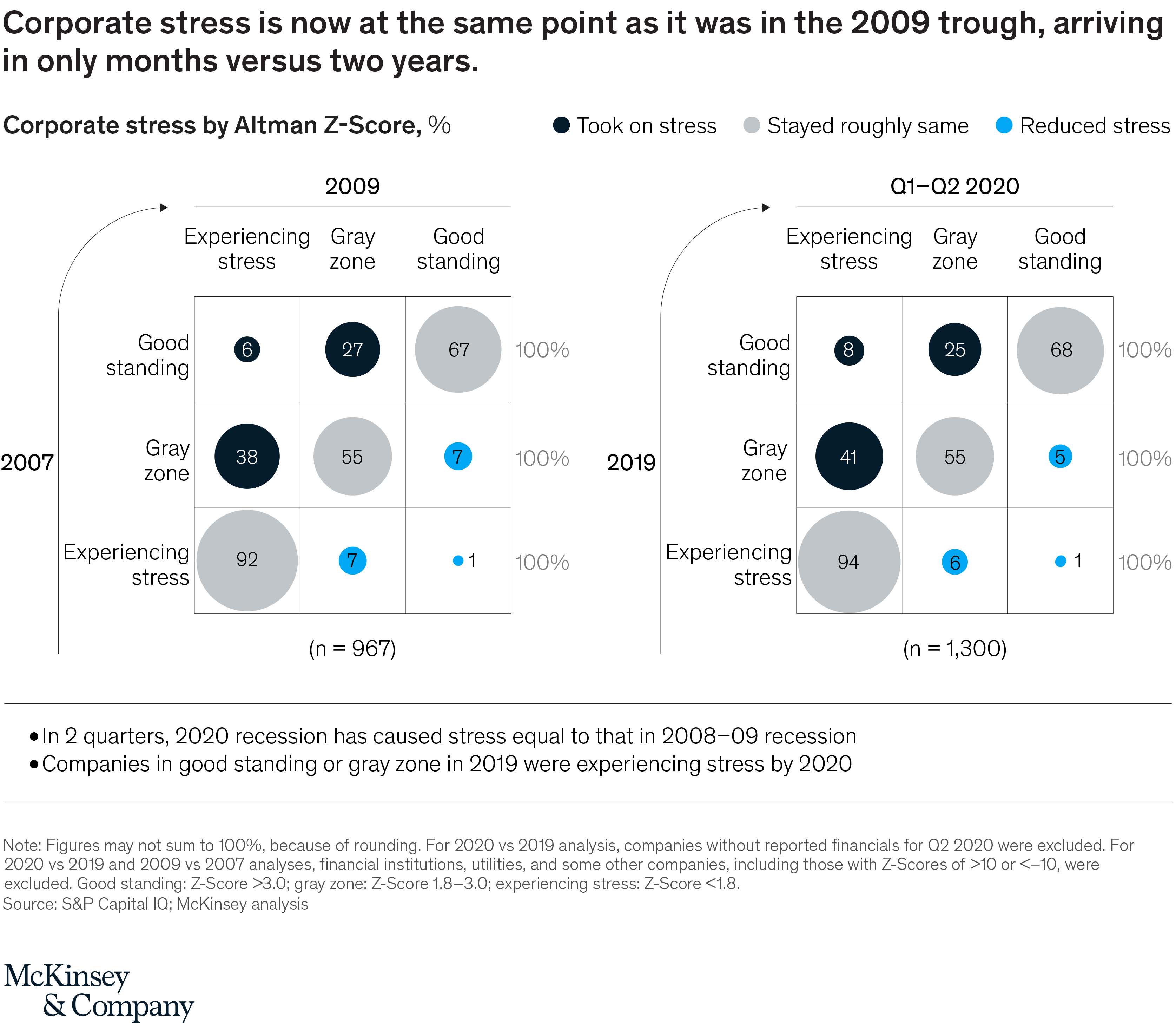 McKinsey & Company Article_exhibits-1