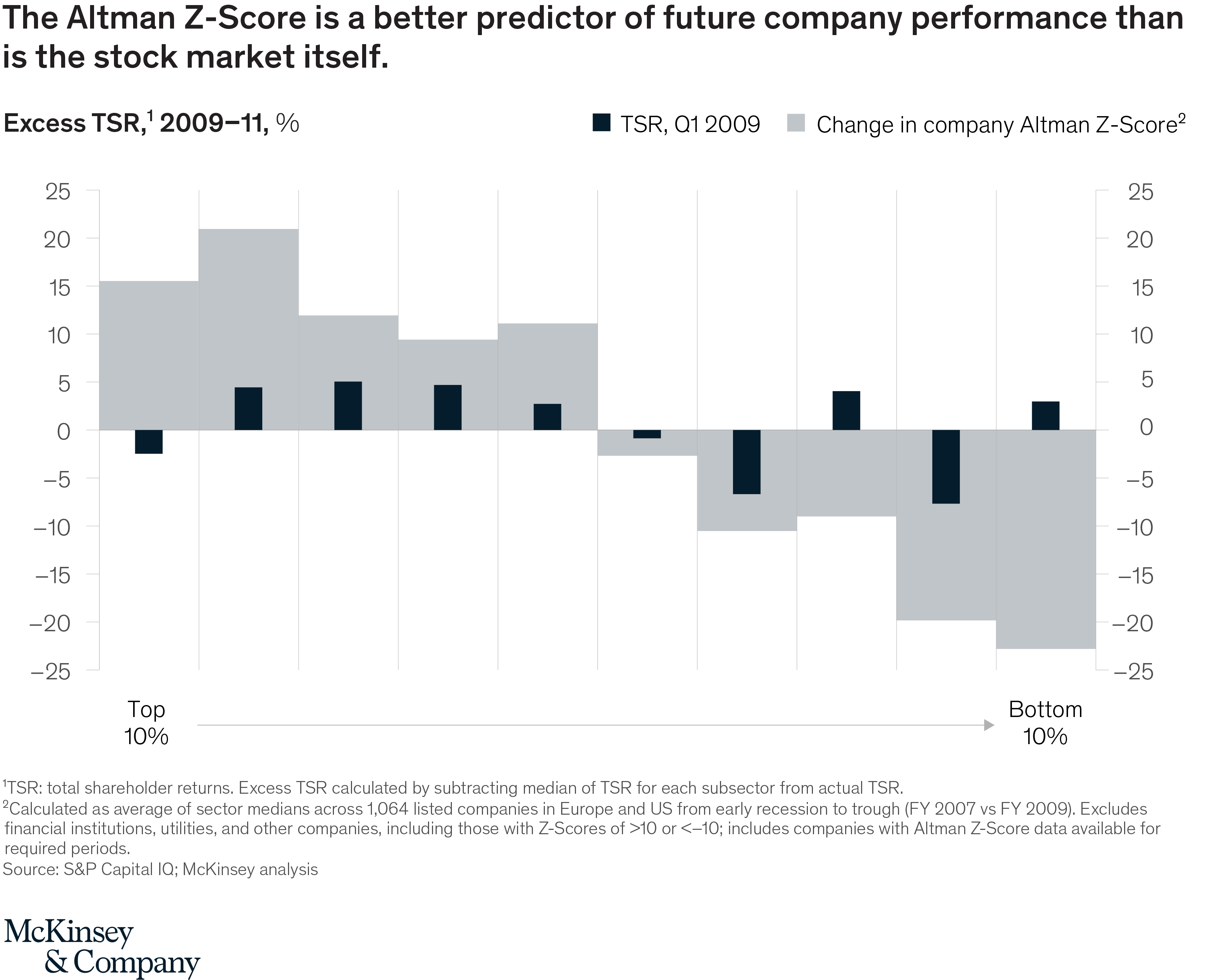 McKinsey & Company Article_exhibits-2