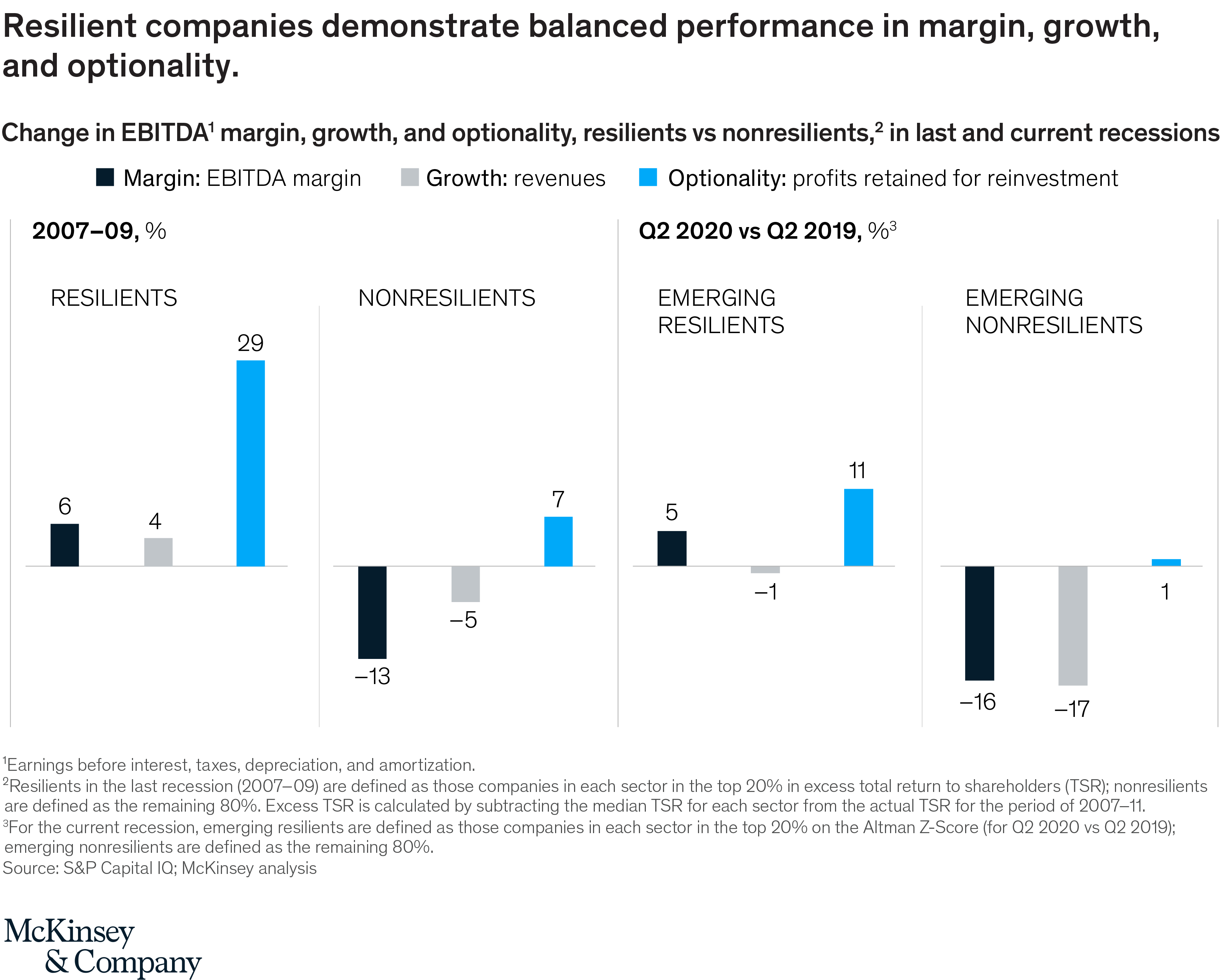 McKinsey & Company Article_exhibits-3