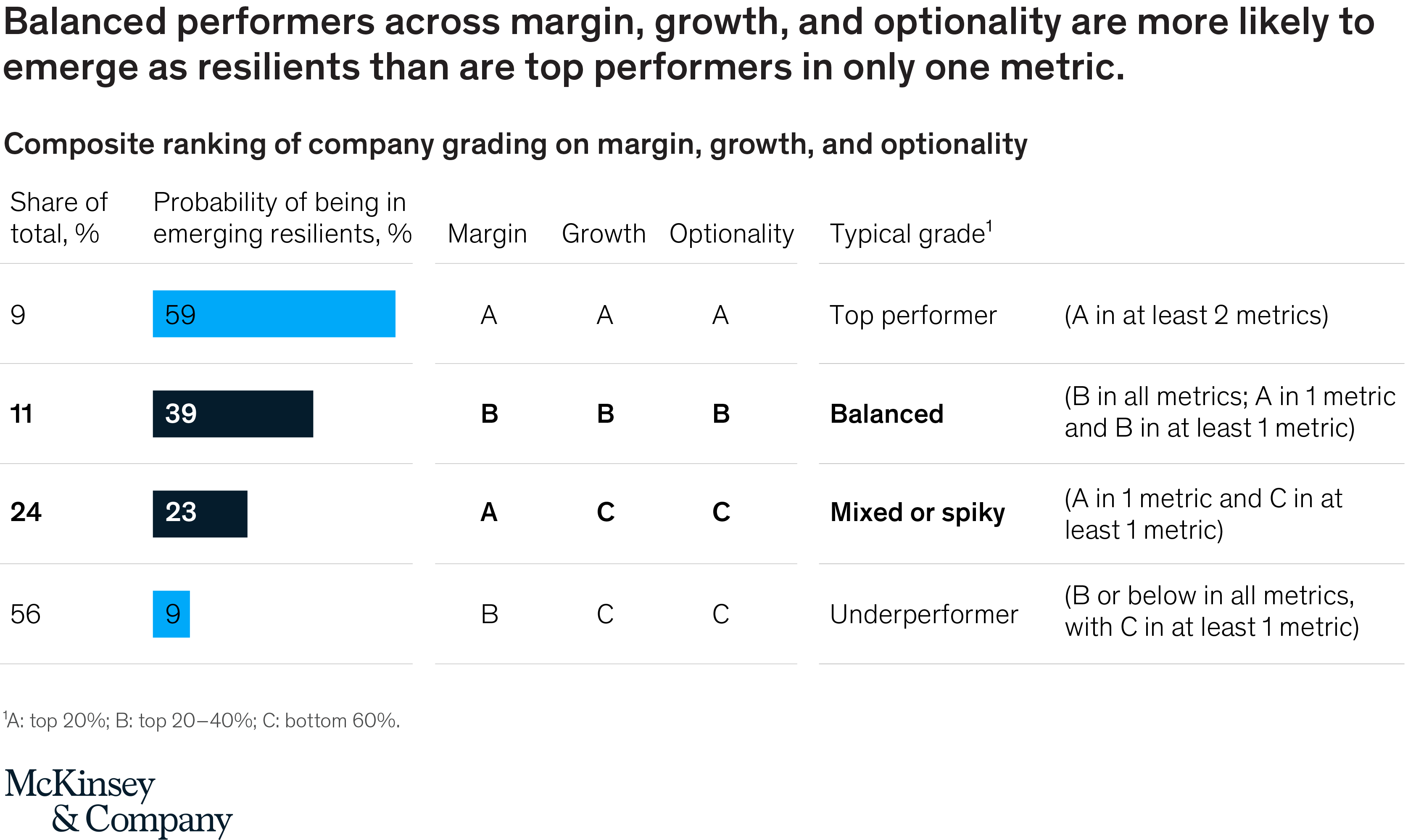 McKinsey & Company Article_exhibits-4