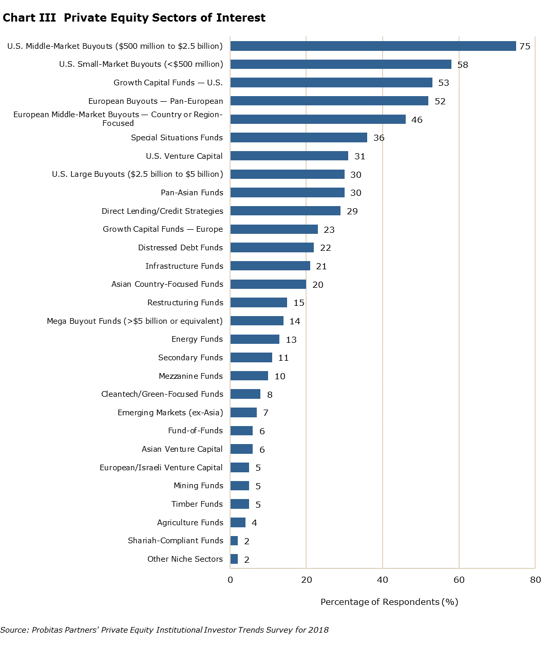 Chart III edited