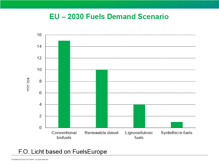 EU 2030 fuel demands scenario (PG3)